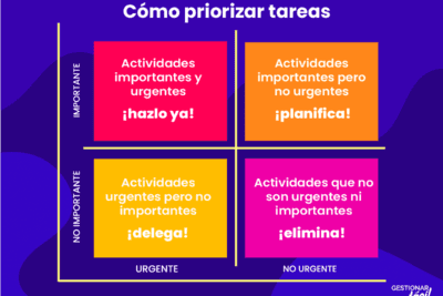 Optimiza tu tiempo y equilibra tu día con la matriz del tiempo de Covey