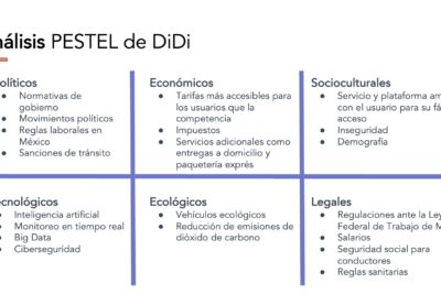 Pasos para diseñar una matriz PCI correctamente