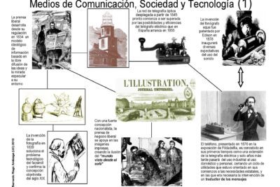 Historia de los medios de comunicación: origen y evolución