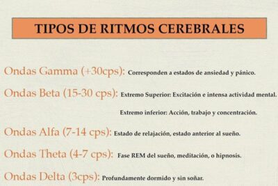 Beneficios del estado alfa en la meditación y bienestar alcanzado