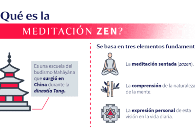 Zazen: La meditación esencial para la paz interior