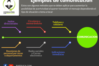 5 consejos para crear un mensaje eficaz y comunicar tu idea con éxito