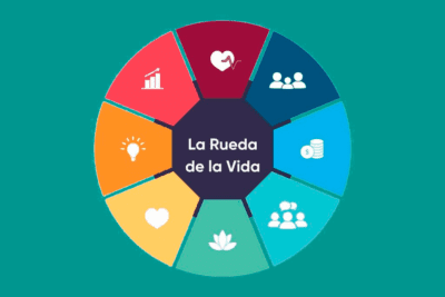 Potencia tu mente con habilidades del pensamiento