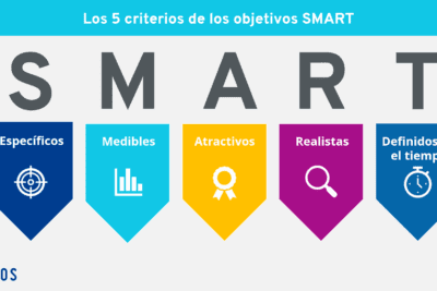 Objetivos de desarrollo personal para el éxito y la satisfacción en la vida