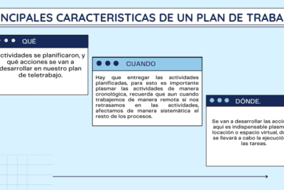 Estrategias para alcanzar metas y objetivos