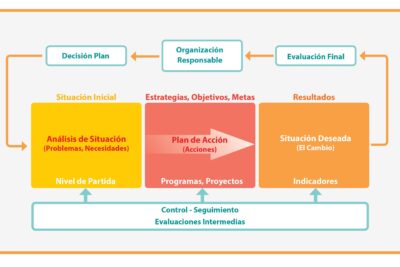 Pasos para diseñar un plan de vida efectivo y alcanzar tus metas