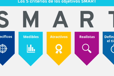 Pasos para planificar tu vida y alcanzar tus metas