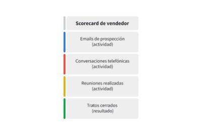 Los pilares fundamentales para fortalecer mi proyecto de vida
