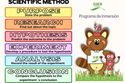 La importancia del espíritu científico en la investigación