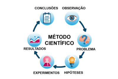 La ciencia y su método: un análisis del pensamiento científico