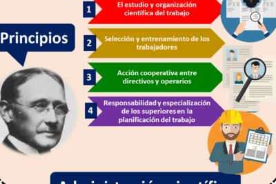 La experiencia en el método científico: clave en la investigación