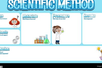 Guía completa de métodos para obtener conocimiento científico