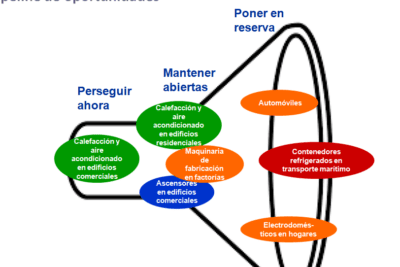 Métodos de priorización: ¿Cómo se utilizan y cuáles son?