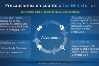 Los dones mencionados en Efesios 4:11 según la Biblia