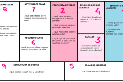 Teoría de la aceptación en empresas: concepto y aplicación