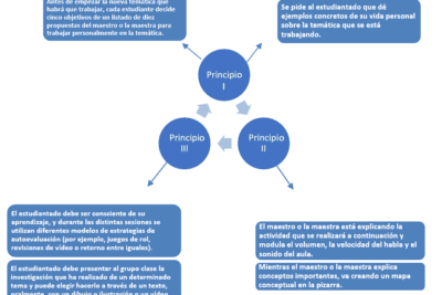 Los cambios clave en el nuevo modelo educativo: ¿qué podemos esperar?