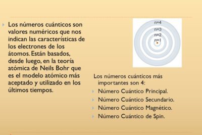 Los diferentes modelos cuánticos y sus características
