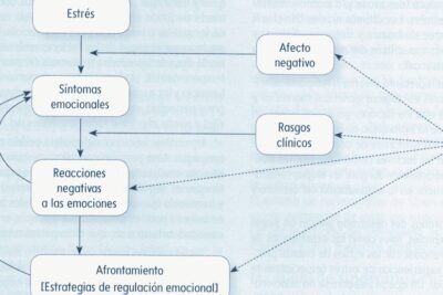 La función de los modelos mentales en el pensamiento humano