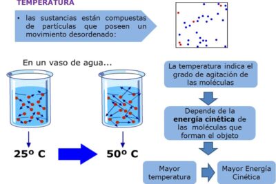 Aplicaciones de la química cuántica en ciencia y tecnología