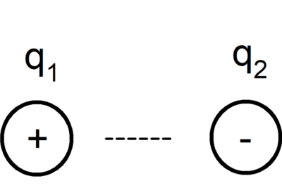 La importancia de la química cuántica en la ciencia