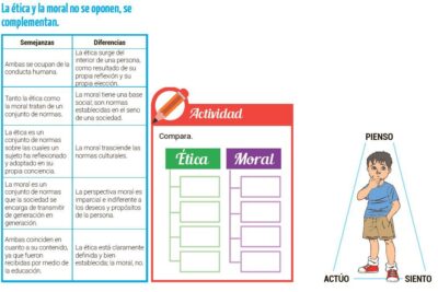 Descifrando los valores y principios que determinan la moral de una persona