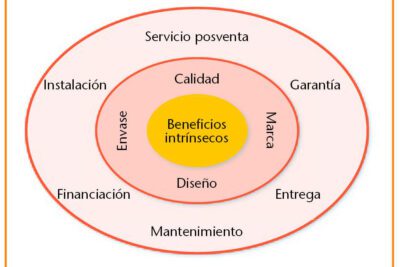 Los elementos clave para formar un ambiente natural: una guía completa