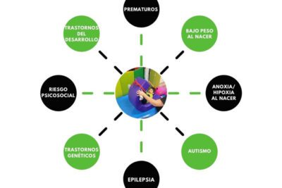 Guía práctica sobre trastornos comunes del desarrollo en niños