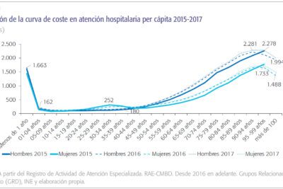 El significado de tener prioridad 5 en un proyecto y su importancia