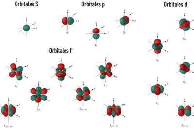 Guía completa de los números cuánticos en la física cuántica