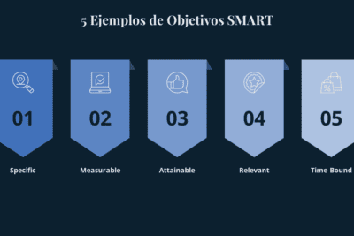 Estrategia definitiva para alcanzar tus objetivos de manera efectiva