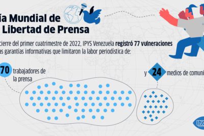 Los principales obstáculos para lograr una comunicación efectiva