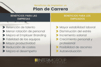 Plan adecuado para ti: diferentes opciones según tus necesidades
