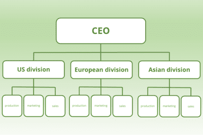 Tipos de organigramas y su importancia en la estructura organizativa
