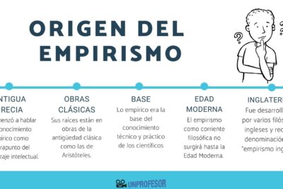 Explorando el origen e influencia de los principios morales