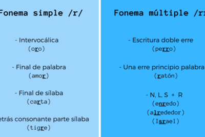 La pronunciación correcta de namaste: ¿Cómo decirlo bien?