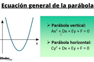 La parábola: su significado y aplicaciones en matemáticas y literatura