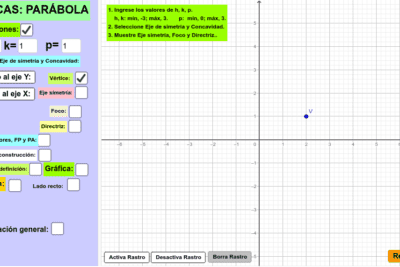 Determinación de la concavidad de una parábola y su método de cálculo