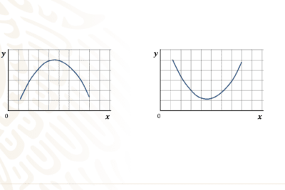 Fórmula general y uso de una parábola en matemáticas