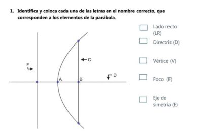 Guía completa de los elementos de la parábola: definición y estructura