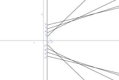 Tipos de parábola y sus características: una guía completa