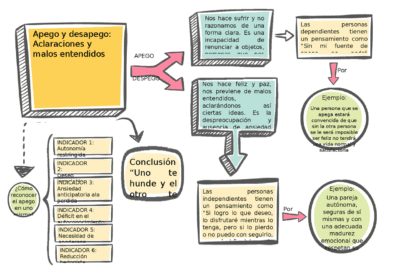 Aprendiendo a cultivar el desapego emocional en una relación de pareja
