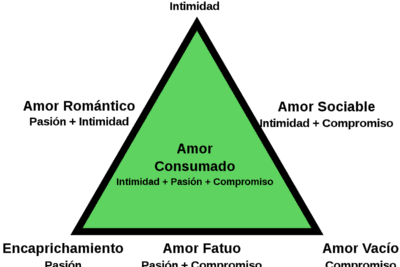 Relaciones sin compromiso: ¿Lo que buscas? Ventajas y desventajas