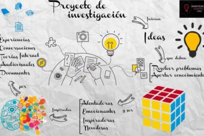 Pasos para crear un plan de trabajo de 90 días efectivo