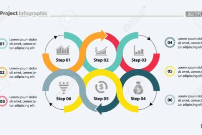 Cómo generar valores en un sistema: proceso paso a paso