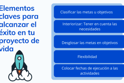 Pasos para construir un proyecto de vida auténtico y autónomo