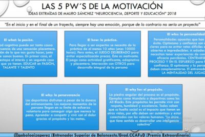 Desafíos de una persona perseverante en busca del éxito