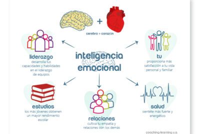 Características clave de las personas con inteligencia emocional