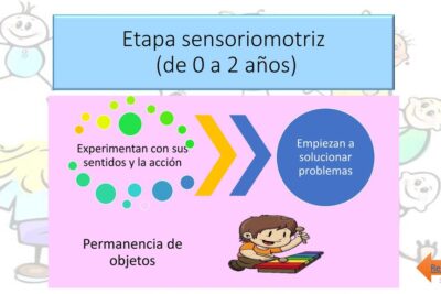 La influencia de Piaget en el desarrollo cognitivo y la autoestima