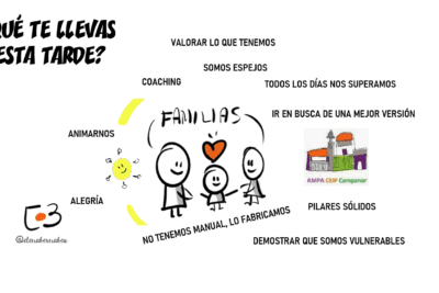 Los pilares del coaching: conocimiento, habilidades y actitud