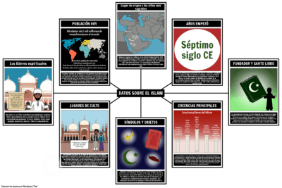 La religión que sigue los 5 pilares fundamentales: el islam